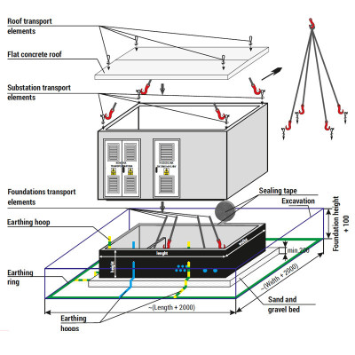 ZPUE,Transformatorske postaje,Betonsko ohišje (KTP),Notranje posluževanje,SN OPREMA,TRANSFORMATORSKA POSTAJA MRw-b1