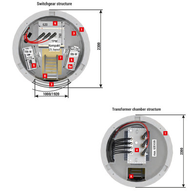ZPUE,Transformatorske postaje,Betonsko ohišje (KTP),Notranje posluževanje,SN OPREMA,TRANSFORMATORSKA POSTAJA WST