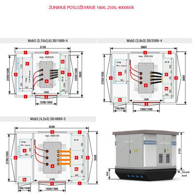 Transformatorska postaja zunanje posluževanje